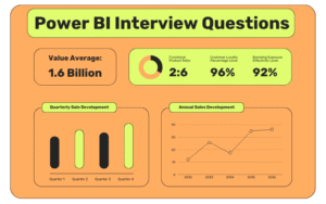 Read more about the article 20 Power BI Interview Questions Every Professional Should Know