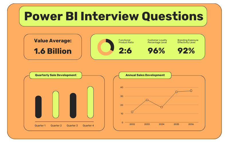 Read more about the article 20 Power BI Interview Questions Every Professional Should Know