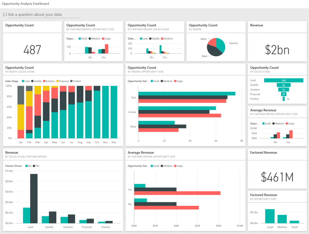 This sample is part of a series that shows how you can use Power BI intervie questions with business-oriented data, reports, and dashboards