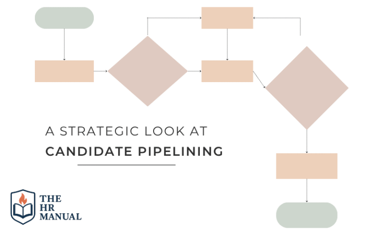 Flowchart-style illustration with text reading “A Strategic Look at Candidate Pipelining” and The HR Manual logo, visually representing the structured process of building and managing a candidate pipeline in recruiting